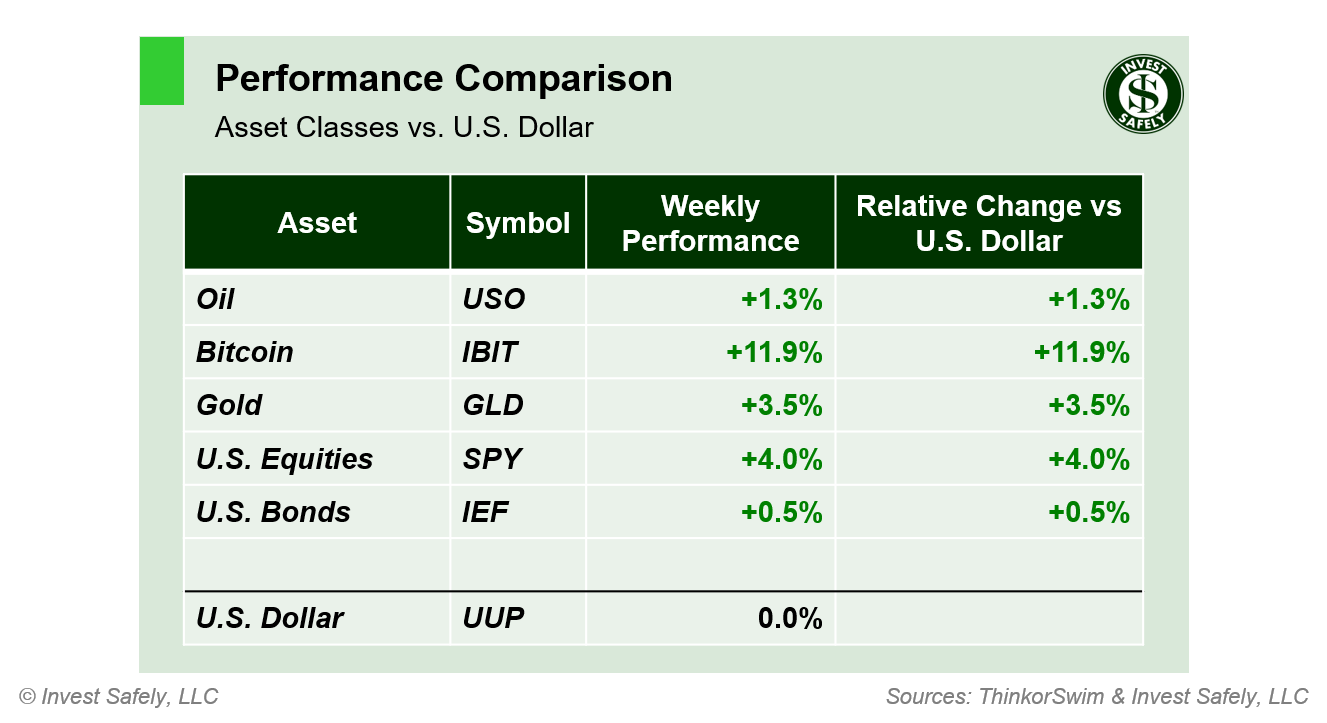 weekend-stock-market-outlook-–-september-15-2024