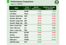 weekend-stock-market-outlook-–-september-1-2024