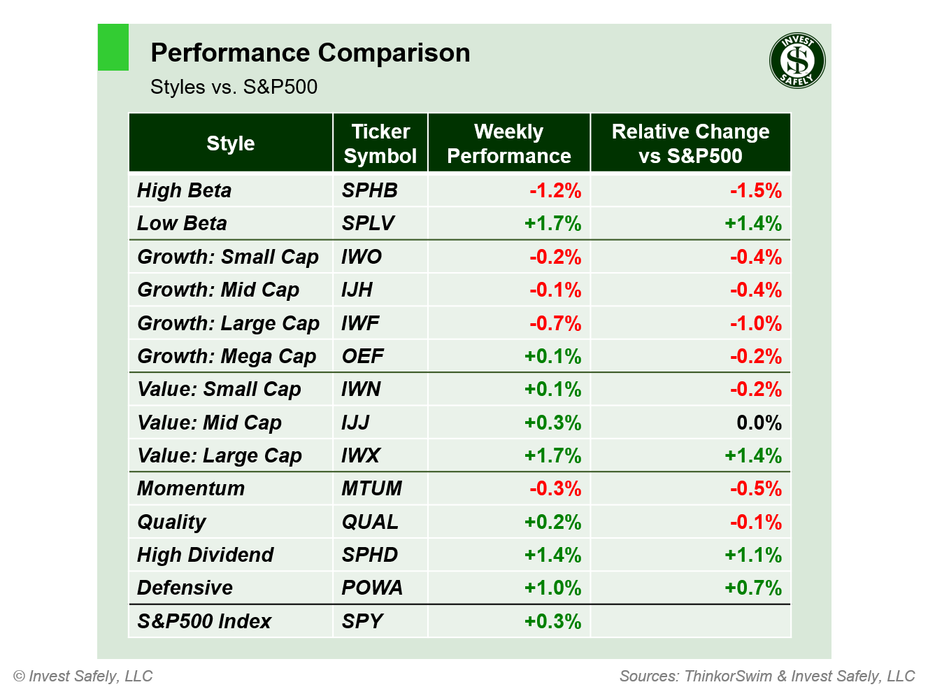 weekend-stock-market-outlook-–-september-1-2024