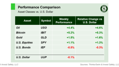 weekend-stock-market-outlook-–-september-22-2024