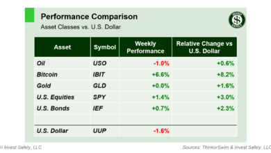 weekend-stock-market-outlook-–-august-25-2024