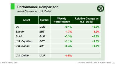 weekend-stock-market-outlook-–-august-18-2024