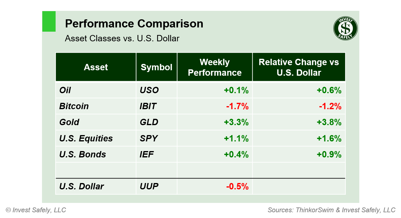 weekend-stock-market-outlook-–-august-18-2024