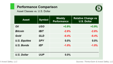 weekend-stock-market-outlook-–-august-11-2024