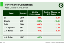 weekend-stock-market-outlook-–-july-21-2024