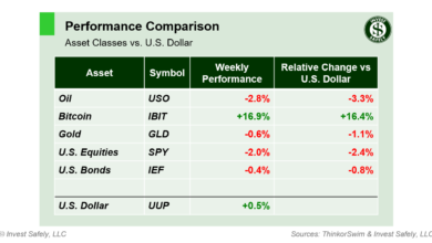 weekend-stock-market-outlook-–-july-21-2024