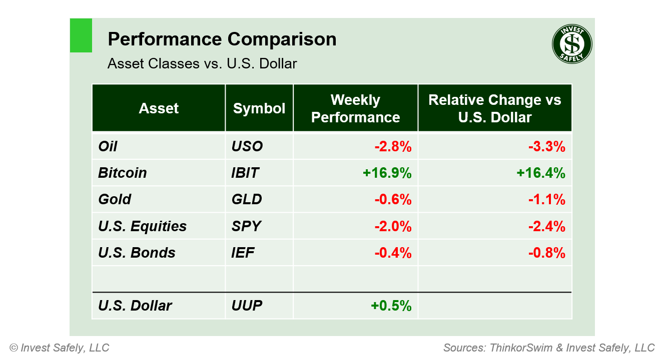 weekend-stock-market-outlook-–-july-21-2024