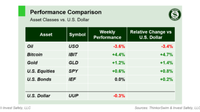 weekend-stock-market-outlook-–-september-29-2024