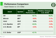 weekend-stock-market-outlook-–-october-06-2024