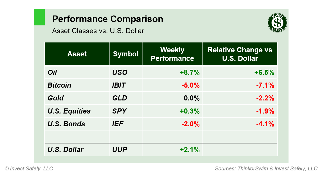 weekend-stock-market-outlook-–-october-06-2024